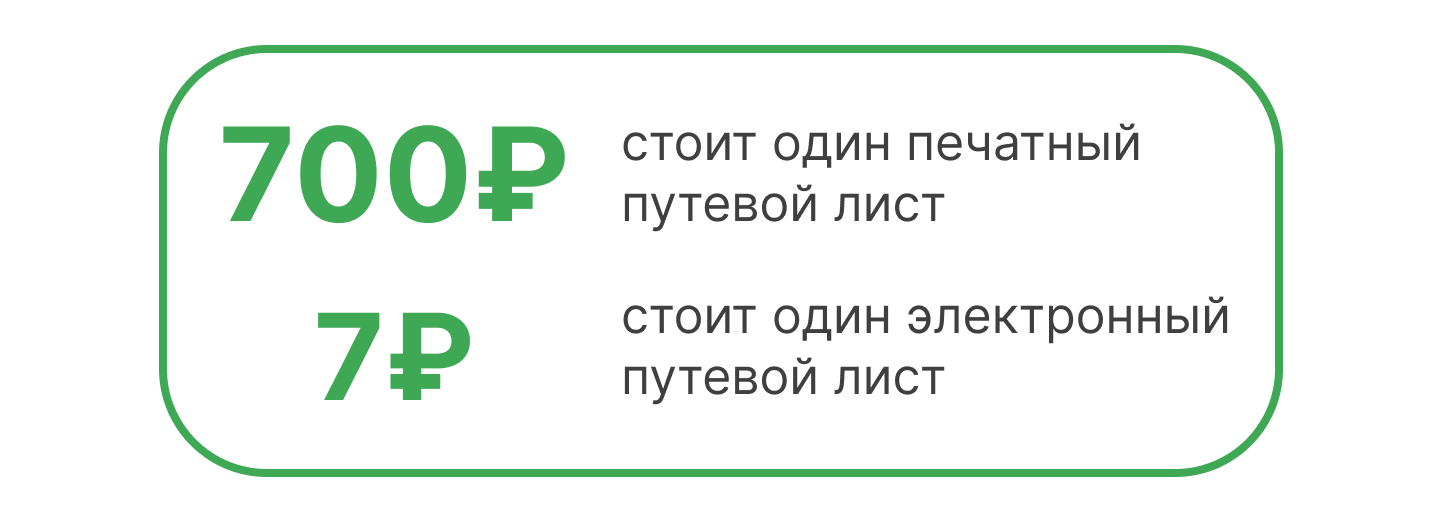 Как увеличить прибыль такси с помощью GPS-мониторинга?