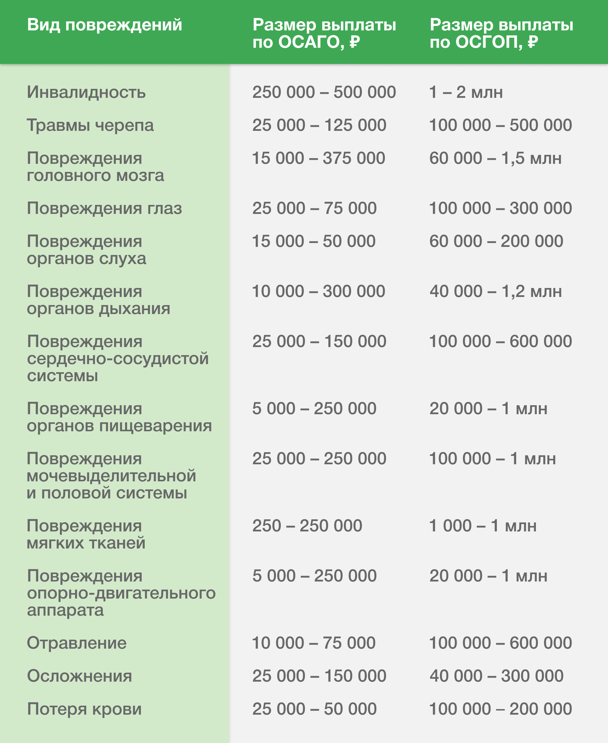 Полис ОСГОП для такси: главные изменения отрасли