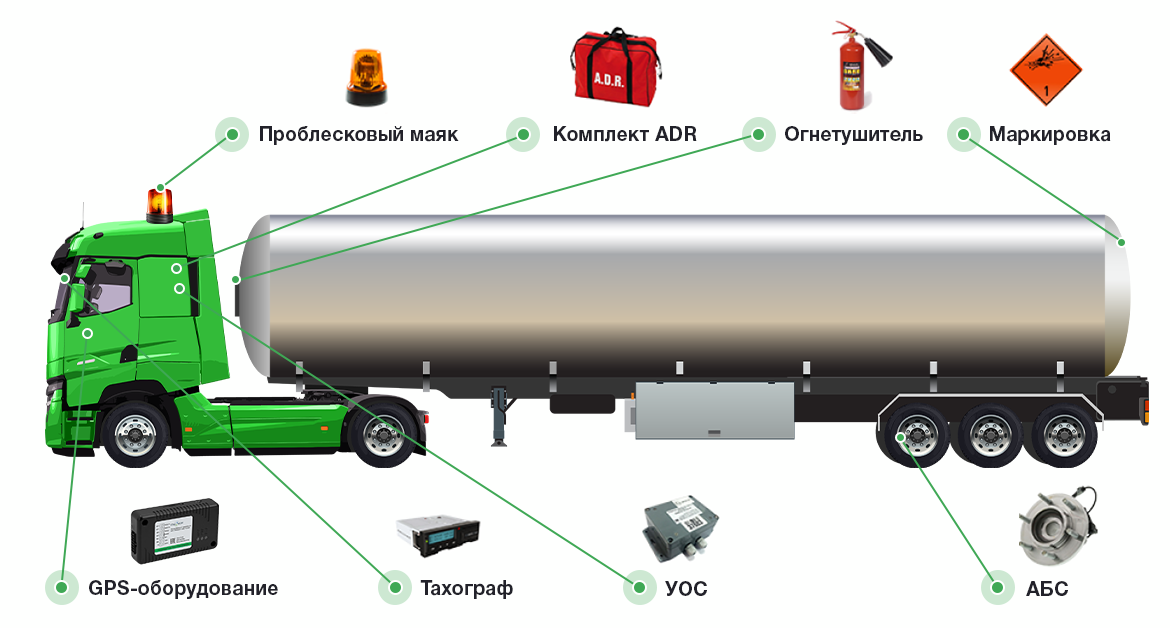 Оснащение автомобиля по ДОПОГ